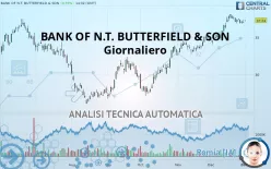 BANK OF N.T. BUTTERFIELD &amp; SON - Giornaliero