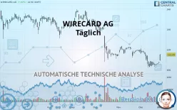 WIRECARD AG - Täglich