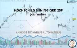 HOCHSCHILD MINING ORD 1P - Journalier