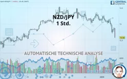 NZD/JPY - 1 Std.