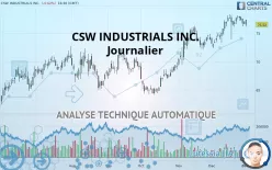 CSW INDUSTRIALS INC. - Journalier