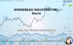 WINNEBAGO INDUSTRIES INC. - Diario