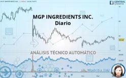 MGP INGREDIENTS INC. - Diario