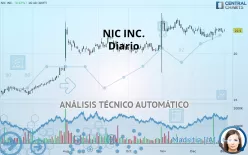 NIC INC. - Diario