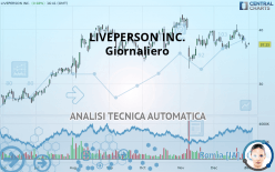 LIVEPERSON INC. - Giornaliero