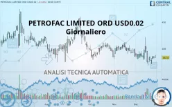 PETROFAC LIMITED ORD USD0.02 - Giornaliero