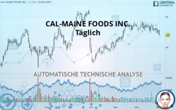 CAL-MAINE FOODS INC. - Täglich