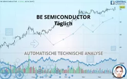 BE SEMICONDUCTOR - Täglich