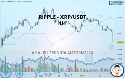 RIPPLE - XRP/USDT - 1H