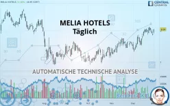 MELIA HOTELS - Täglich