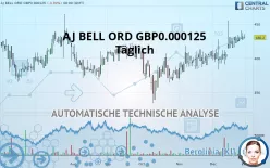 AJ BELL ORD GBP0.000125 - Täglich