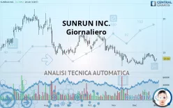 SUNRUN INC. - Giornaliero