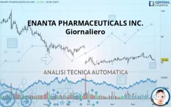 ENANTA PHARMACEUTICALS INC. - Giornaliero