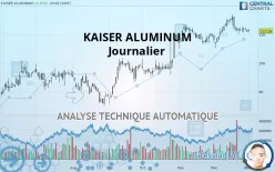 KAISER ALUMINUM - Journalier