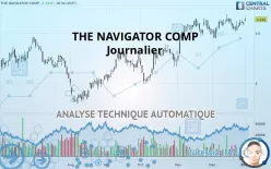 THE NAVIGATOR COMP - Täglich