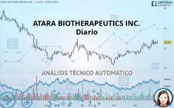 ATARA BIOTHERAPEUTICS INC. - Diario