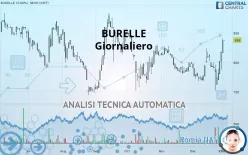 BURELLE - Giornaliero