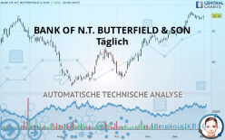BANK OF N.T. BUTTERFIELD & SON - Täglich