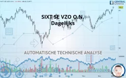 SIXT SE VZO O.N. - Dagelijks