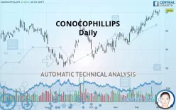 CONOCOPHILLIPS - Daily