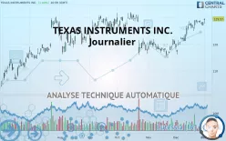 TEXAS INSTRUMENTS INC. - Journalier