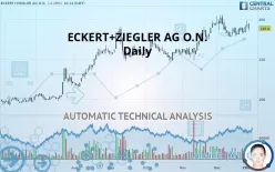 ECKERT+ZIEGLERINH O.N. - Daily