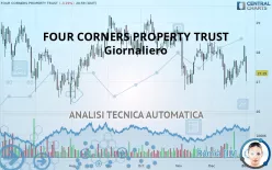 FOUR CORNERS PROPERTY TRUST - Giornaliero