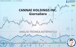 CANNAE HOLDINGS INC. - Giornaliero