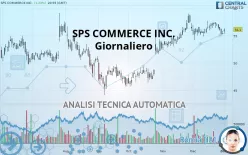 SPS COMMERCE INC. - Giornaliero