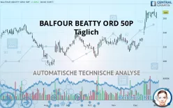 BALFOUR BEATTY ORD 50P - Täglich