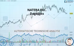 NATERA INC. - Dagelijks