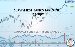 SERVISFIRST BANCSHARES INC. - Dagelijks