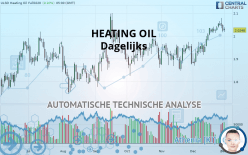 HEATING OIL - Dagelijks