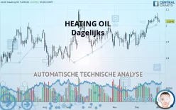 HEATING OIL - Dagelijks