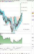 CONOCOPHILLIPS - Journalier