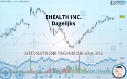 EHEALTH INC. - Dagelijks