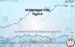 PENNYMAC FIN. - Täglich