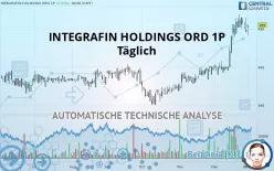 INTEGRAFIN HOLDINGS ORD 1P - Täglich