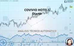 COVIVIO HOTELS - Diario