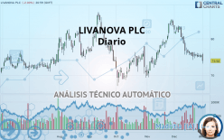 LIVANOVA PLC - Diario