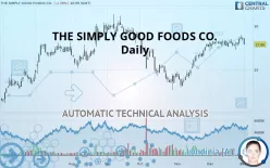 THE SIMPLY GOOD FOODS CO. - Daily