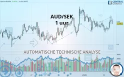 AUD/SEK - 1 uur