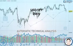 USD/JPY - Daily