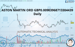 ASTON MARTIN ORD GBP0.10 - Daily