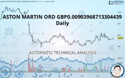 ASTON MARTIN ORD GBP0.10 - Daily