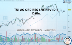 TUI AG ORD REG SHS NPV (DI) - Daily