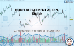 HEIDELBERG MATERIALS O.N. - Täglich