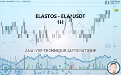 ELASTOS - ELA/USDT - 1H