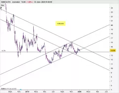 BANCA IFIS - Journalier