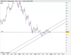 BANCA IFIS - Hebdomadaire